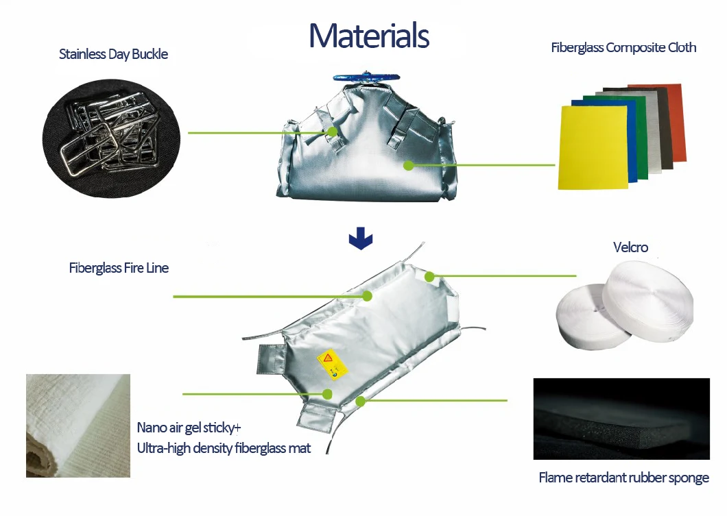 Acid and Alkali Resistance Equipment Heat Insulation Cover with Fiberglass Cloth