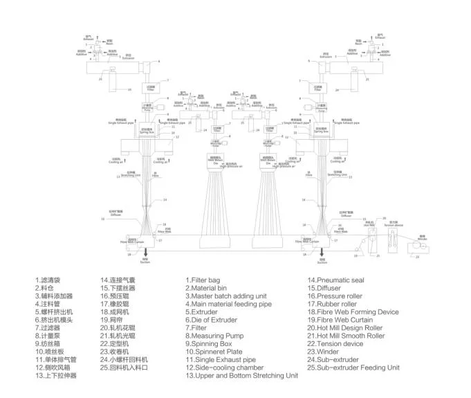 Yp-PP-SMMS/Smmms Non-Woven Fabric Opening Machine for Surgical Mask